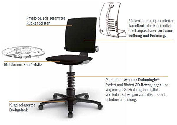 3Dee active-office chair mit swopper Technologie Details 3Dee active-office chair mit swopper Technologie Details