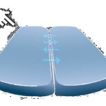 Köhl Air-Seat Sitzpolster 2-Kammern System schematische Darstellung